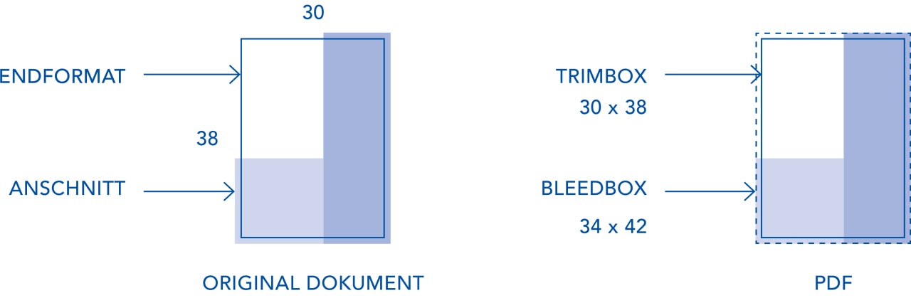 Druckdatenanlieferung-Trimbox-ANTEGIS